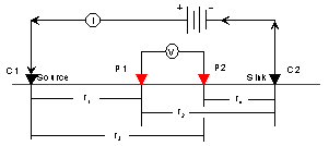 resistivity.gif